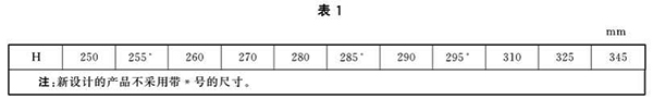 槽幫高度尺寸表