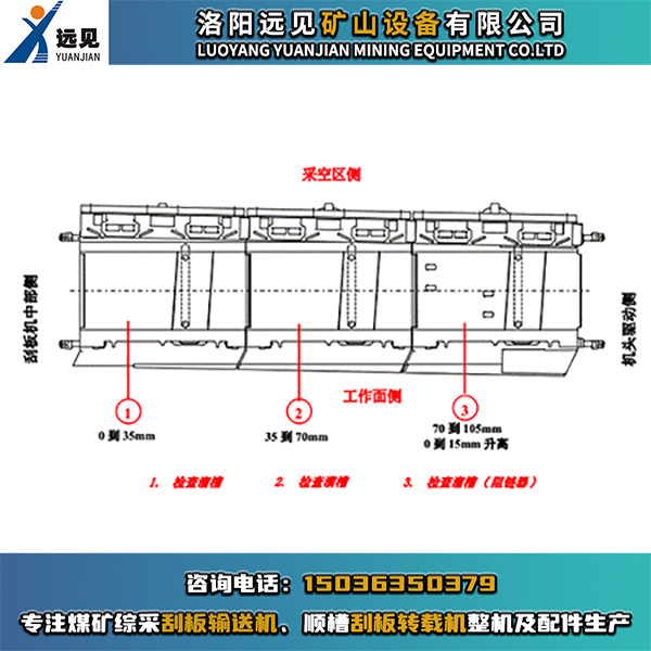 機頭變線槽，機頭偏轉槽，刮板機變線槽，刮板機偏轉槽，變線溜槽，偏轉溜槽