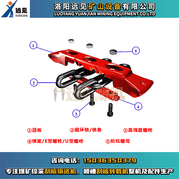 刮板、E型螺栓、U型螺栓、橫梁、鏈條、圓環(huán)鏈、中部槽、溜槽