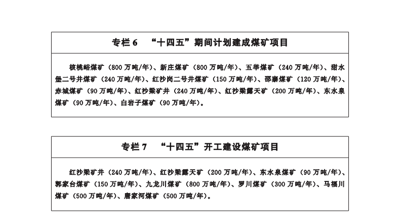 甘肅省十四五煤炭煤礦發展規劃