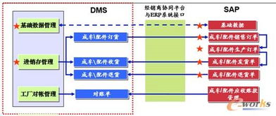 電子商務ERP助力宗申集團 傳統制造業與現代營銷的深度融合